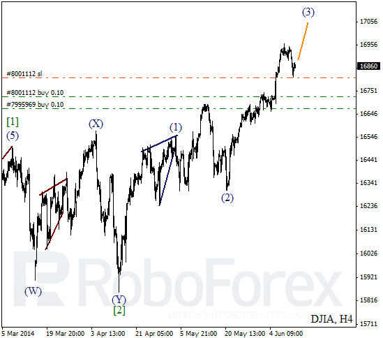 Волновой анализ на 12 июня 2014 Индекс DJIA Доу-Джонс