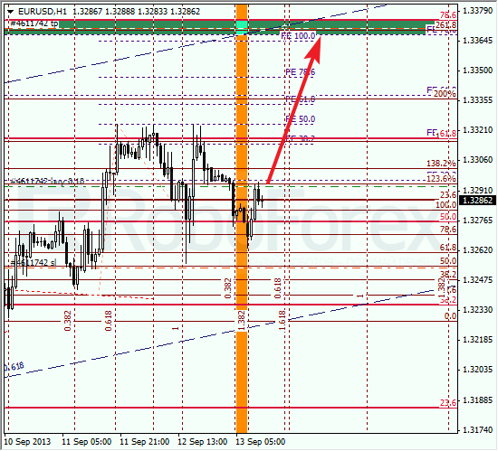 Анализ по Фибоначчи на 13 сентября 2013 EUR USD Евро доллар