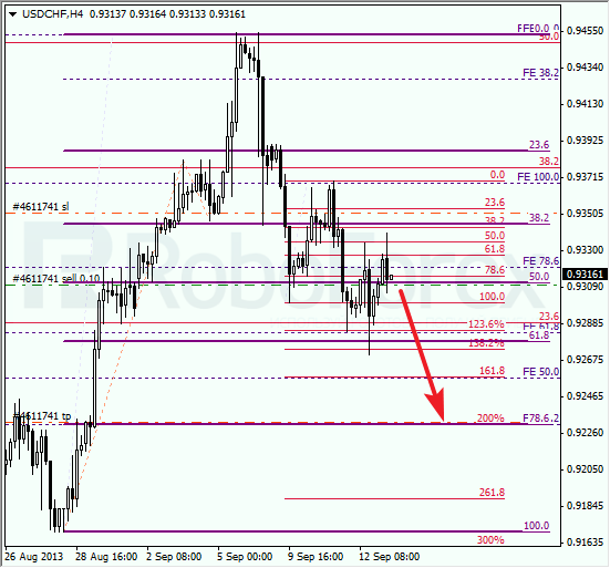 Анализ по Фибоначчи для USD/CHF на 13 сентября 2013