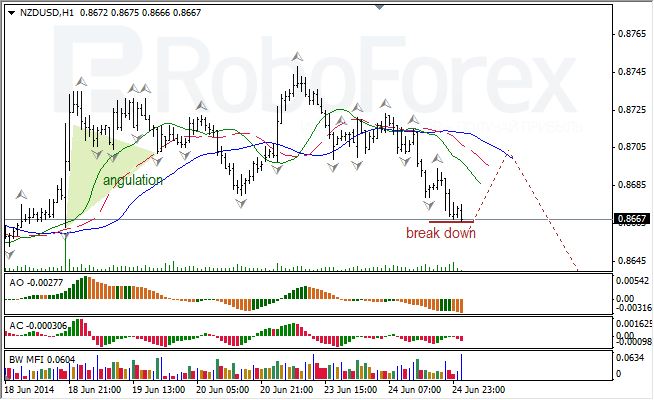 Анализ индикаторов Б. Вильямса для USD/CAD и NZD/USD на 25.06.2014