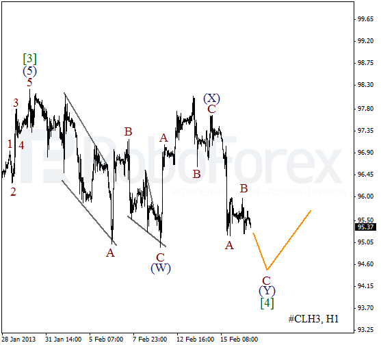 Волновой анализ фьючерса Crude Oil Нефть на 19 февраля 2013