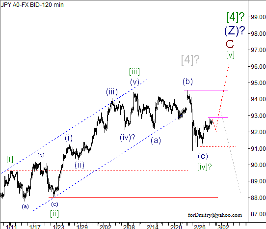 Волновой анализ пары USD/JPY на 01.03.2013