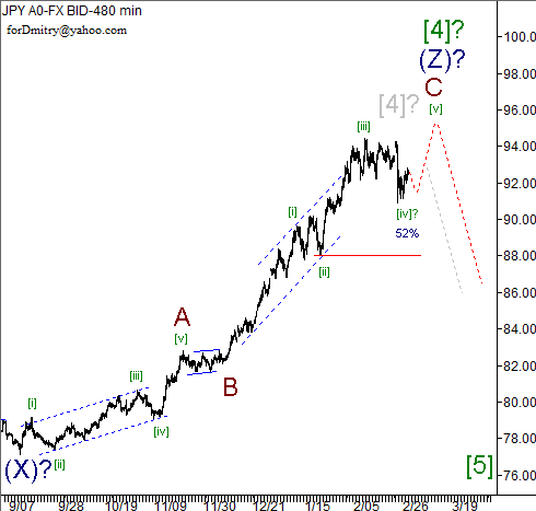 Волновой анализ пары USD/JPY на 01.03.2013