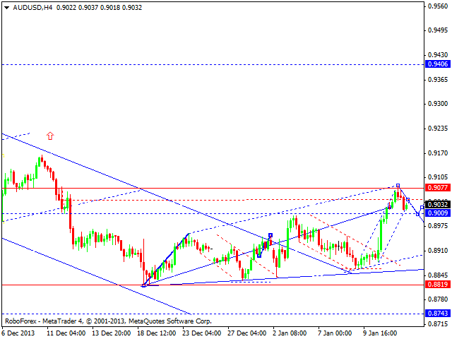 AUDUSD