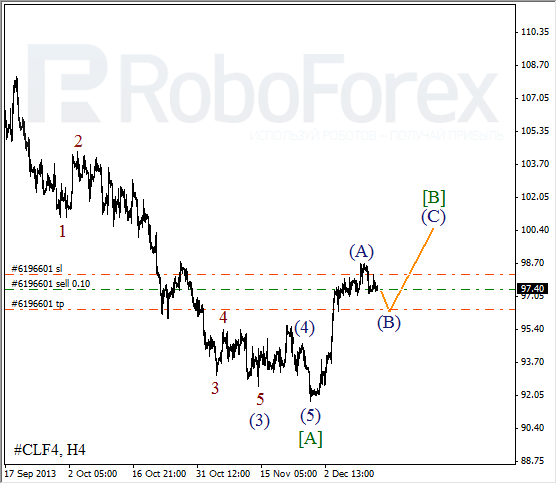 Волновой анализ фьючерса Crude Oil Нефть на 13 декабря 2013