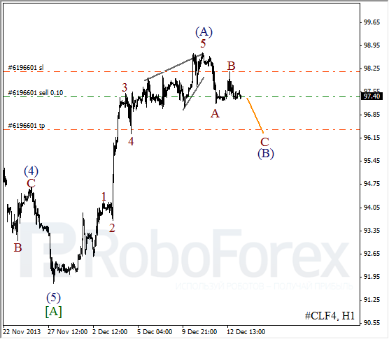 Волновой анализ фьючерса Crude Oil Нефть на 13 декабря 2013