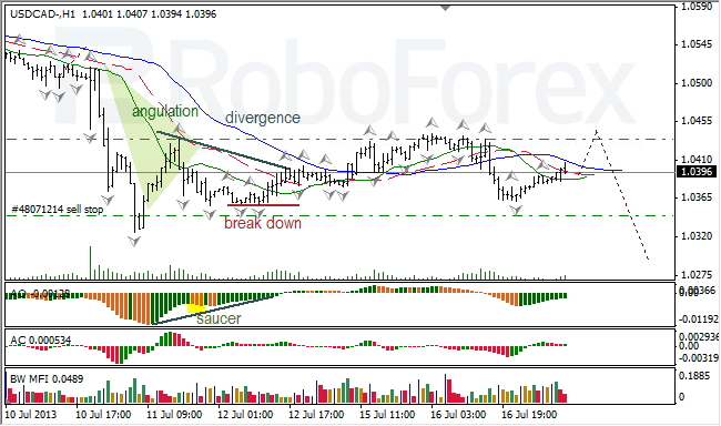 Анализ индикаторов Б. Вильямса для USD/CAD на 17.07.2013