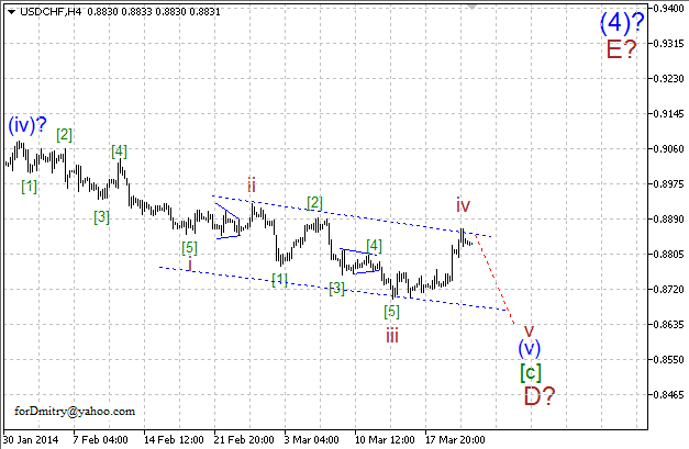 Волновой анализ EUR/USD, GBP/USD, USD/CHF и USD/JPY на 21.03.2014