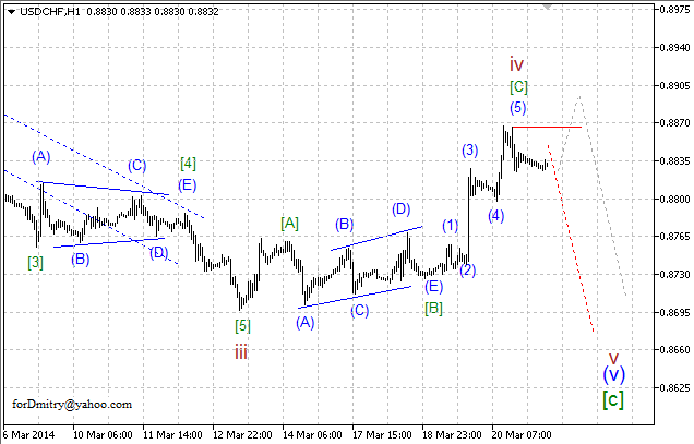 Волновой анализ EUR/USD, GBP/USD, USD/CHF и USD/JPY на 21.03.2014