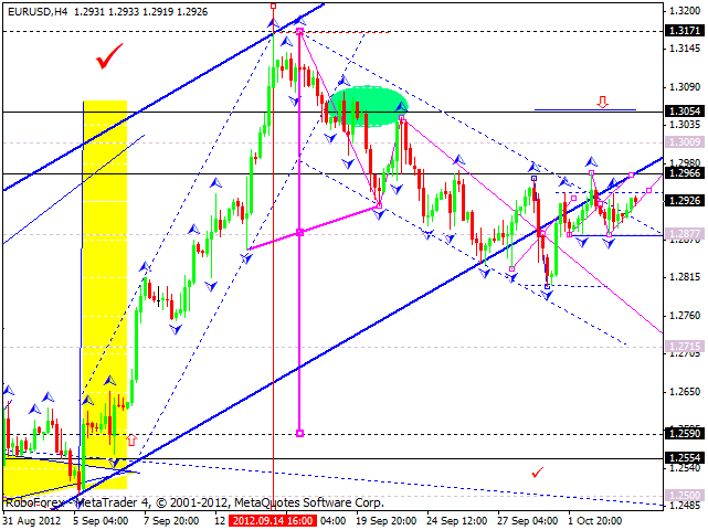 Технический анализ на 04.10.2012 EUR/USD, GBP/USD, USD/JPY, USD/CHF, AUD/USD, GOLD