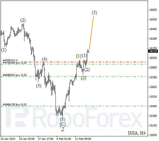 Волновой анализ Индекса DJIA Доу-Джонс на 17 февраля 2014