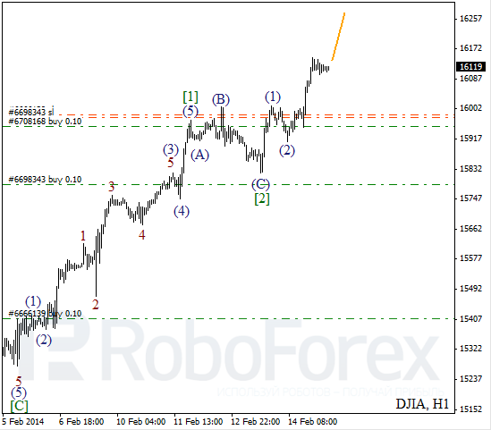 Волновой анализ Индекса DJIA Доу-Джонс на 17 февраля 2014