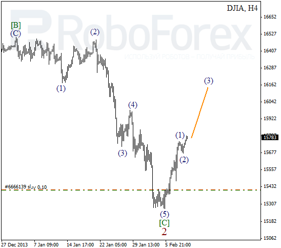 Волновой анализ Индекса DJIA Доу-Джонс на 11 февраля 2014