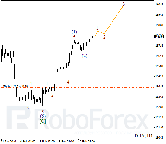 Волновой анализ Индекса DJIA Доу-Джонс на 11 февраля 2014