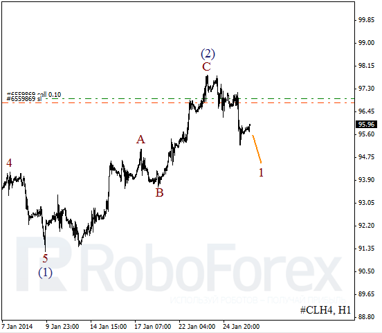 Волновой анализ фьючерса Crude Oil Нефть на 28 января 2014