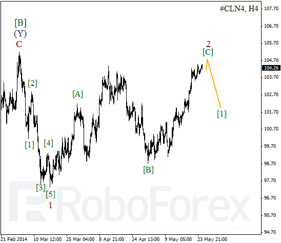 Волновой анализ фьючерса Crude Oil Нефть на 27 мая 2014