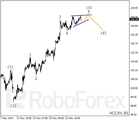 Волновой анализ фьючерса Crude Oil Нефть на 27 мая 2014