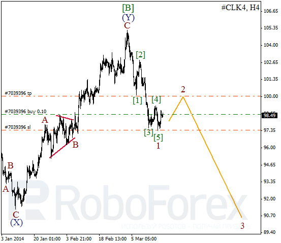 Волновой анализ фьючерса Crude Oil Нефть на 19 марта 2014