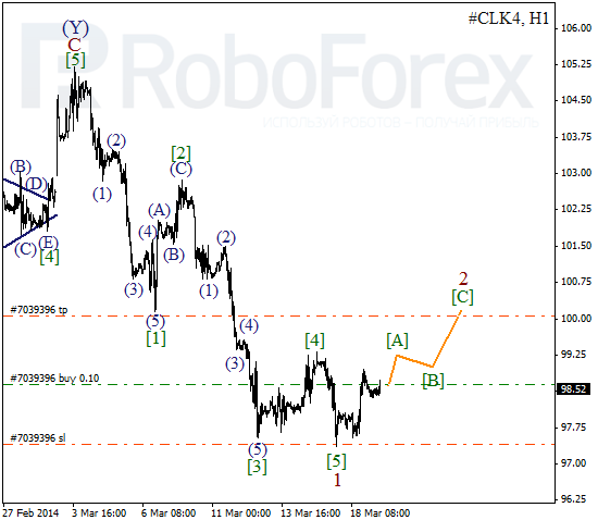 Волновой анализ фьючерса Crude Oil Нефть на 19 марта 2014