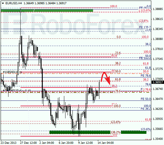 Анализ по Фибоначчи на 14 января 2014 EUR/USD Евро доллар