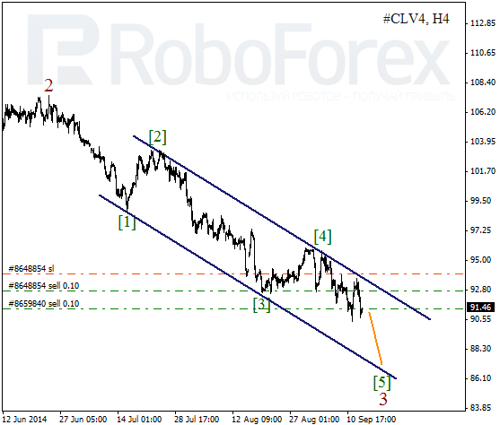 Волновой анализ фьючерса Crude Oil Нефть на 15 сентября 2014