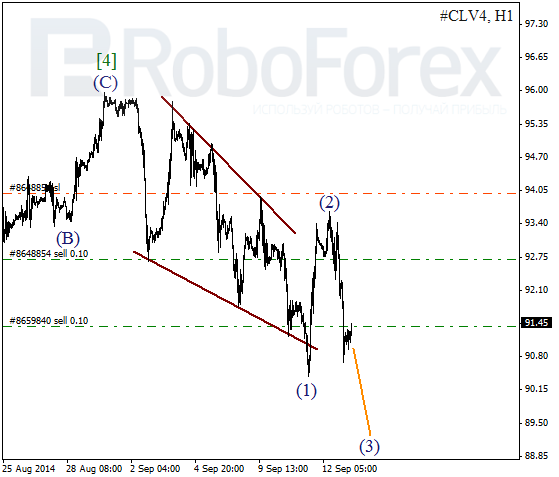 Волновой анализ фьючерса Crude Oil Нефть на 15 сентября 2014