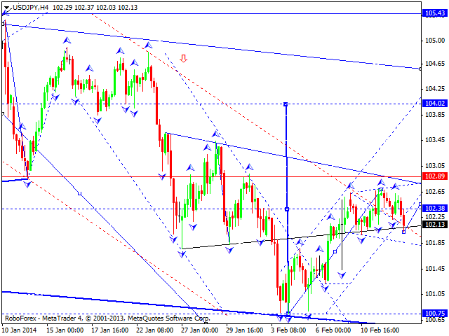 USDJPY