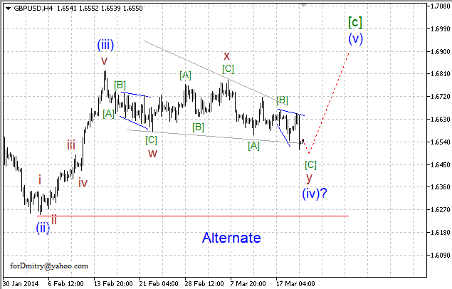 Волновой анализ EUR/USD, GBP/USD, USD/CHF и USD/JPY на 20.03.2014