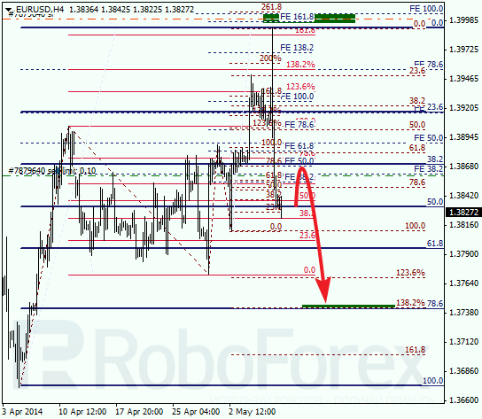 Анализ по Фибоначчи для EUR/USD Евро доллар на 9 мая 2014