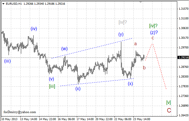 Волновой анализ пары EUR/USD на 24.05.2013