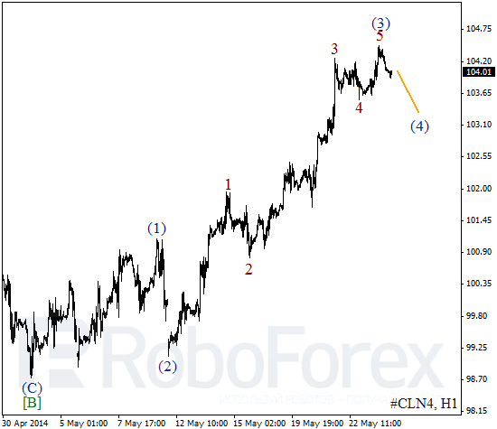 Волновой анализ фьючерса Crude Oil Нефть на 26 мая 2014