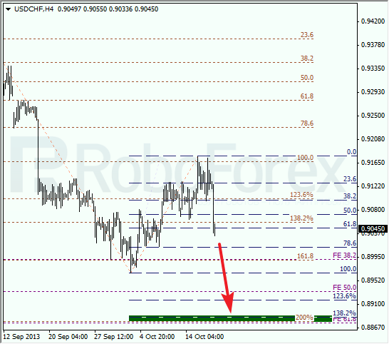 Анализ по Фибоначчи для USD/CHF на 17 октября 2013