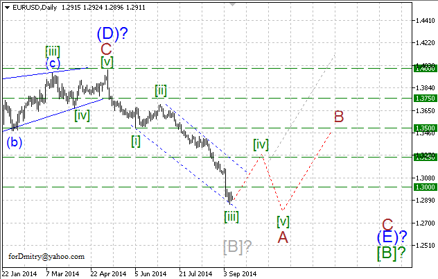 Волновой анализ EUR/USD, GBP/USD, USD/CHF и USD/JPY на 11.09.2014