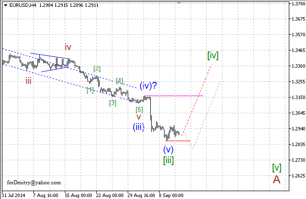 Волновой анализ EUR/USD, GBP/USD, USD/CHF и USD/JPY на 11.09.2014