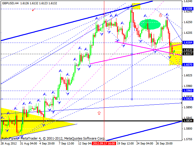 Технический анализ на 01.10.2012 EUR/USD, GBP/USD, USD/JPY, USD/CHF, AUD/USD, GOLD