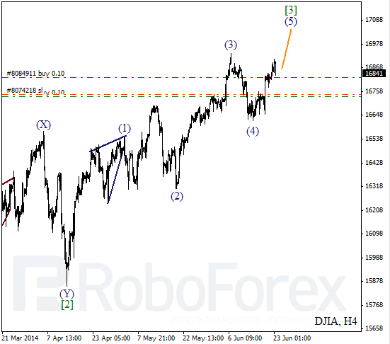 Волновой анализ на 23 июня 2014 Индекс DJIA Доу-Джонс