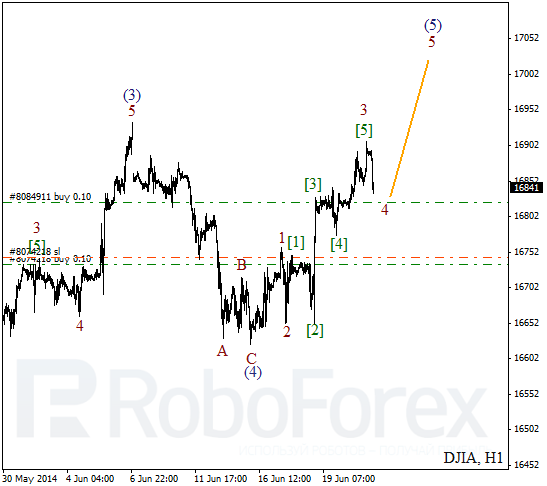 Волновой анализ на 23 июня 2014 Индекс DJIA Доу-Джонс