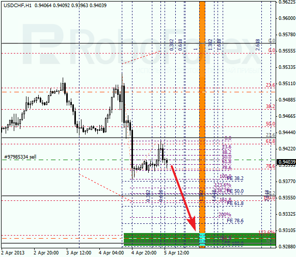 Анализ по Фибоначчи для USD/CHF на 05.04.2013