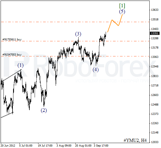 Волновой анализ индекса DJIA Доу-Джонса на 12 сентября 2012