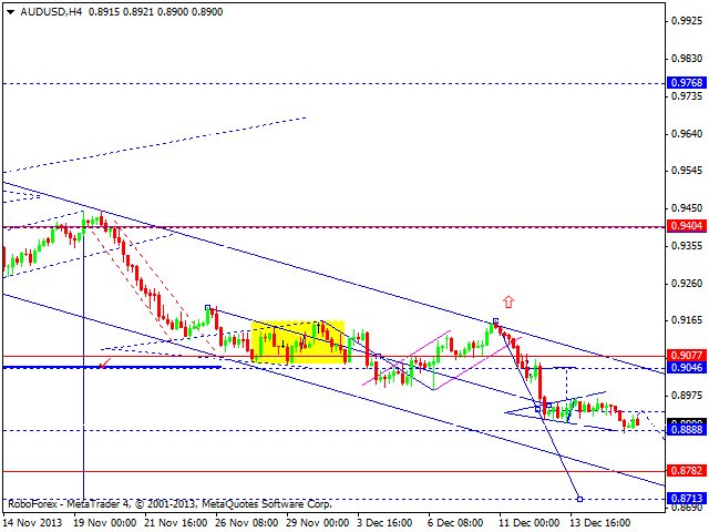 AUDUSD