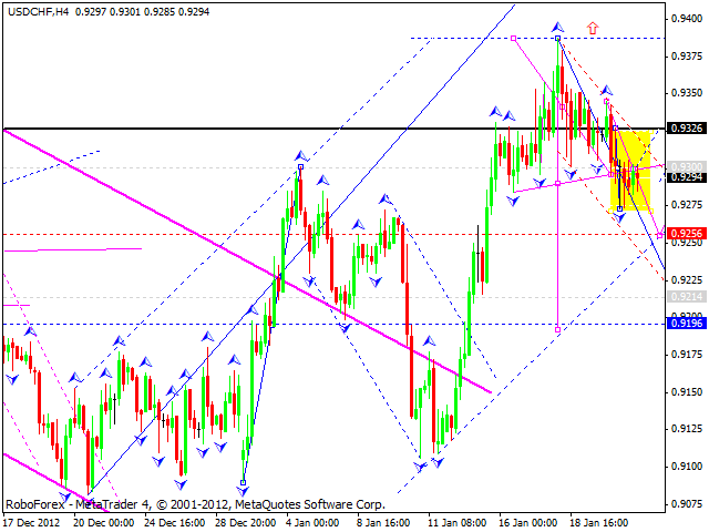 Технический анализ на 23.01.2013 EUR/USD, GBP/USD, USD/JPY, USD/CHF, AUD/USD, GOLD