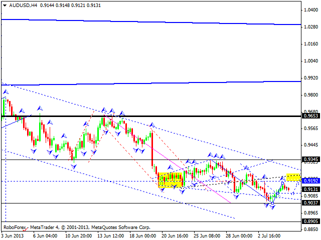 Технический анализ на 05.07.2013 EUR/USD, GBP/USD, USD/CHF, USD/JPY, AUD/USD, GOLD