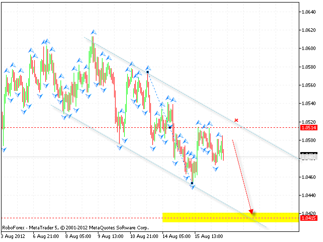 AUD USD Австралийский Доллар