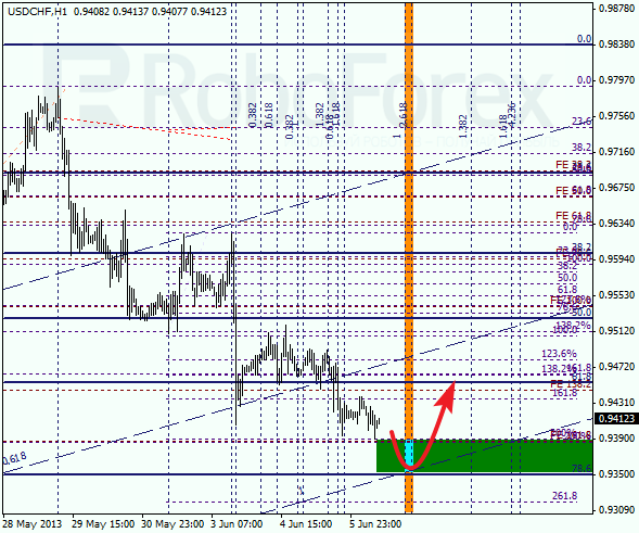 Анализ по Фибоначчи для USD/CHF на 6 июня 2013