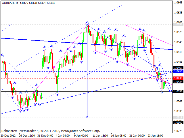 Технический анализ на 28.01.2013 EUR/USD, GBP/USD, USD/JPY, USD/CHF, AUD/USD, GOLD