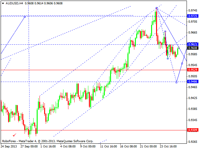 AUDUSD