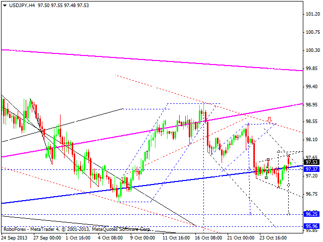 USDJPY