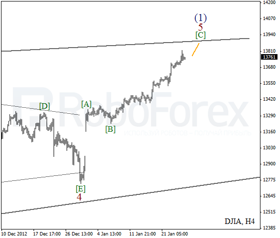 Волновой анализ индекса DJIA Доу-Джонса на 25 января 2013