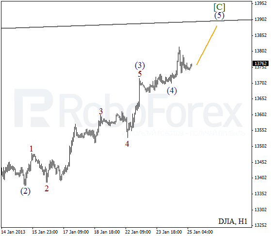 Волновой анализ индекса DJIA Доу-Джонса на 25 января 2013