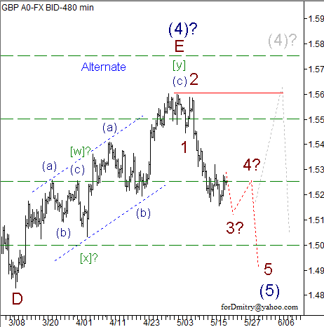 Волновой анализ пары GBP/USD на 21.05.2013